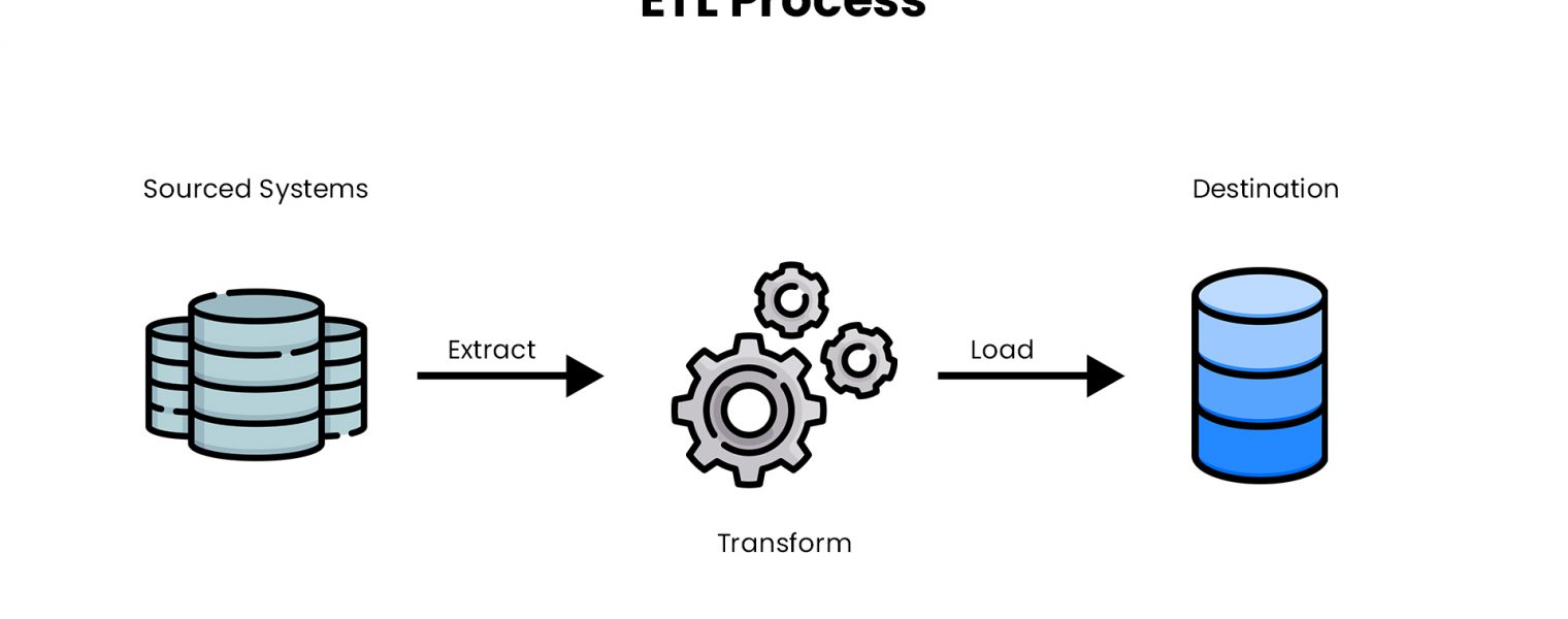 How Modernizing ETL Processes Helps You Uncover Business Intelligence